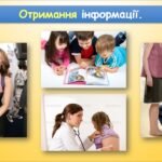 Фото розробки: Як ми отримуємо інформацію (інформатика за підручником Волощенко 2 клас)