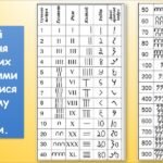 Фото розробки: Корисні програми: калькулятор (інформатика Воронцова 2 клас)