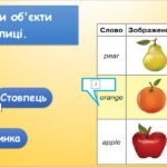 Фото розробки: Створюємо таблицю у текстовому редакторі (інформатика Воронцова 2 клас)