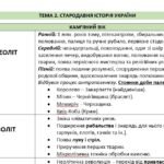 Фото розробки: Тема 2. Стародавня історія України — опорний конспект + тестові завдання.
