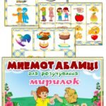 Мнемотаблиці для розучування мирилок