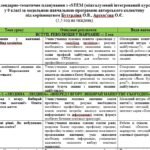 Фото розробки: Календарне планування з «SТEM (міжгалузевий інтегрований курс)»  9 клас   Бутурліна О.В. (1,5 год)