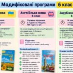 У комплекті «6 клас» є 3 готові модифіковані навчальні програми для учня/учениці з ООП, IV рівень підтримки: