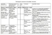 МП_КТП – Читання, 2 клас, IV рівень підтримки, підручник О.Савченко