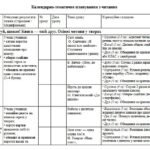 КТП “Читання, 2” IV рівень, підручник О.Савченко