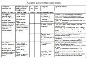 КТП “Читання, 2” IV рівень, підручник О.Савченко