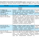 Фото розробки: КАЛЕНДАРНО-ТЕМАТИЧНЕ ПЛАНУВАННЯ з навчального предмета «ГЕОМЕТРІЯ для 7