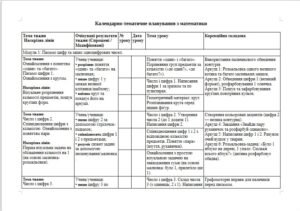 МП_КТП – Математика, 2 клас, IV рівень підтримки