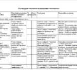 КТП “Математика, 2”, IV рівень підтримки
