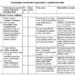 КТП “Українська мова, 2”, IV рівень