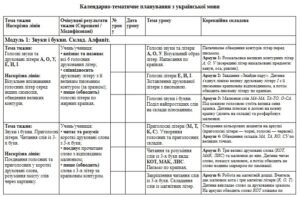КТП “Українська мова, 2”, IV рівень