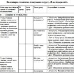 МП_КТП – Я досліджую світ, 2 клас, IV рівень підтримки, І Грущинська