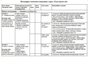 МП_КТП – Я досліджую світ, 2 клас, IV рівень підтримки, І Грущинська