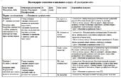 КТП “Я досліджую світ, 2” IV рівень підтримки, І.Грущинська