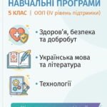 МОДИФІКОВАНІ НАВЧАЛЬНІ ПРОГРАМИ інтегрованого курсу «Здоров’я, безпека та добробут», укр. мови, літератури та технологій 5 клас учень / учениця з ООП