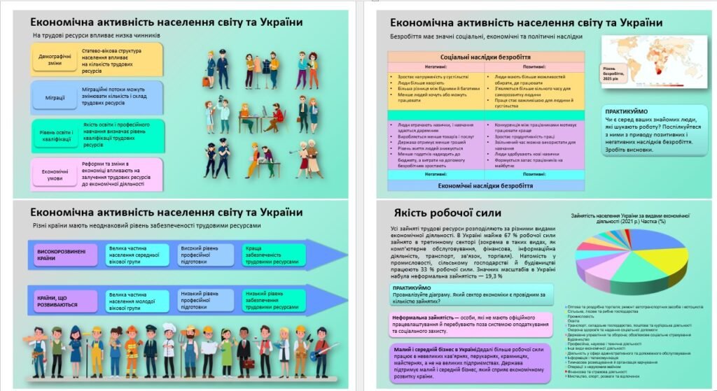 Головне зображення розробки: Презентація. Зайнятість населення. Трудові ресурси. 9 клас НУШ. Програма Запотоцького С.П.