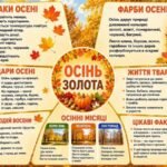 !!! ПОРИ РОКУ. ОСІНЬ. ОЗНАКИ ОСЕНІ, ЗИМИ, ВЕСНИ, ЛІТА. ЯГОДИ, ФРУКТИ, ОВОЧІ, КВІТИ, ГРИБИ (аплікації, оформлення, гра-сортировка)