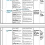 Фото розробки: Календарно-тематичне планування «ПІДПРИЄМНИЦТВО І ФІНАНСОВА ГРАМОТНІСТЬ” 9 клас (Тетяна Гільберг, Ольга Суховій)