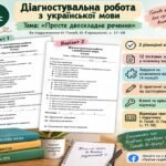 Діагностувальна робота з української мови. 8 клас НУШ. Просте двоскладне речення | Голуб, Горошкіна