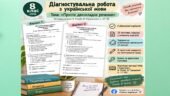 Діагностувальна робота з української мови. 8 клас НУШ. Просте двоскладне речення | Голуб, Горошкіна