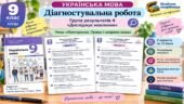 Діагностувальна робота з української мови. 9 клас НУШ. ГР4. Тема: “Повторення. Пряма і непряма мова”.