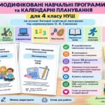 Модифіковані навчальні програми та календарні планування для 4 класу НУШ | 9 предметів | ООП, 4 рівень підтримки | за О. Я. Савченко