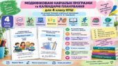 Модифіковані навчальні програми та календарні планування для 4 класу НУШ | 9 предметів | ООП, 4 рівень підтримки | за О. Я. Савченко