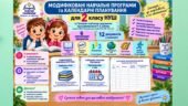Модифіковані навчальні програми та календарно-тематичні планування для 2 класу НУШ | Р. Б. Шиян | Для дітей з ООП