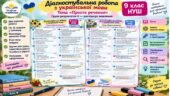 Діагностувальна робота у яскравих аркушах з теми: “Просте речення”. ГР 4. 9 клас НУШ