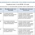 Фото розробки: Модифіковані навчальні програми та календарні планування для 4 класу НУШ | 9 предметів | ООП, 4 рівень підтримки | за О. Я. Савченко