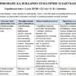 Фото розробки: Модифіковані навчальні програми та календарні планування для 2 класу НУШ | О. Я. Савченко | Для дітей з ООП