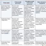 Фото розробки: МОДИФІКОВАНА НАВЧАЛЬНА ПРОГРАМА З УКРАЇНСЬКОЇ ЛІТЕРАТУРИ — 9 КЛАС НУШ