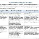 Фото розробки: Модифіковані навчальні програми та календарні планування для 3 класу НУШ | ООП | Р. Б. Шиян