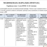 Фото розробки: Модифіковані навчальні програми та календарні планування для 2 класу НУШ | О. Я. Савченко | Для дітей з ООП
