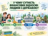 Презентація «У чому сутність фінансових відносин людини з державою?» 8 клас