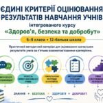 КРИТЕРІЇ ОЦІНЮВАННЯ РЕЗУЛЬТАТІВ НАВЧАННЯ УЧНІВ інтегрованого курсу «Здоров’я, безпека та добробут»