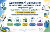 КРИТЕРІЇ ОЦІНЮВАННЯ РЕЗУЛЬТАТІВ НАВЧАННЯ УЧНІВ інтегрованого курсу «Здоров’я, безпека та добробут»