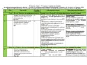 Календарно-тематичний план з біології 9 клас НУШ (Тагліна 2год)