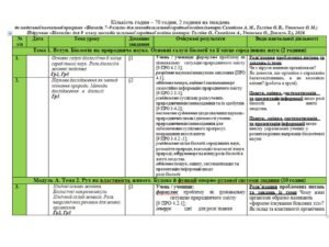 Календарно-тематичний план з біології 9 клас НУШ (Тагліна 2год)
