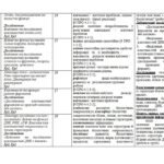 Фото розробки: Календарно-тематичний план з біології 9 клас НУШ (Тагліна 2год)