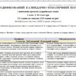 Фото розробки: Модифіковане КТП 1 клас для учня з ООП (4 рівень підтримки) . У розробці 7 предметів: укр.мова(Тищенко), математика (Прохоренко), ЯДС (Трикоз), Дизайн