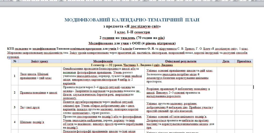 Головне зображення розробки: Модифіковане КТП 1 клас для учня з ООП (4 рівень підтримки) . У розробці 7 предметів: укр.мова(Тищенко), математика (Прохоренко), ЯДС (Трикоз), Дизайн