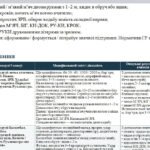 Модифіковані програми 9 клас ООП: фізична культура 105 год та інформатика 35 год, IV рівень підтримки