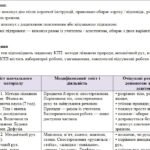 МОДИФІКОВАНА НАВЧАЛЬНА ПРОГРАМА ТА КТП з фізики 7 клас учень / учениця з ООП: інтелектуальні порушення IV рівень підтримки 2 години на тиждень 70 годи
