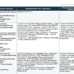 МОДИФІКОВАНІ НАВЧАЛЬНІ ПРОГРАМИ з фізики та хімії 9 клас учень / учениця з ООП: IV рівень підтримки