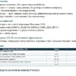 Фото розробки: МОДИФІКОВАНІ НАВЧАЛЬНІ ПРОГРАМИ з англійської мови та зарубіжної л-ри 9 клас учень / учениця з ООП: інтелектуальні труднощі IV рівень підтримки