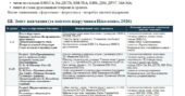 МОДИФІКОВАНІ НАВЧАЛЬНІ ПРОГРАМИ з англійської мови та зарубіжної л-ри 9 клас учень / учениця з ООП: інтелектуальні труднощі IV рівень підтримки