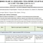 Фото розробки: Модифіковане календарно-тематичне планування з Всесвітньої історії, Історії України, правознавства та громадянської освіти для 9 класу (4 рівень підтр