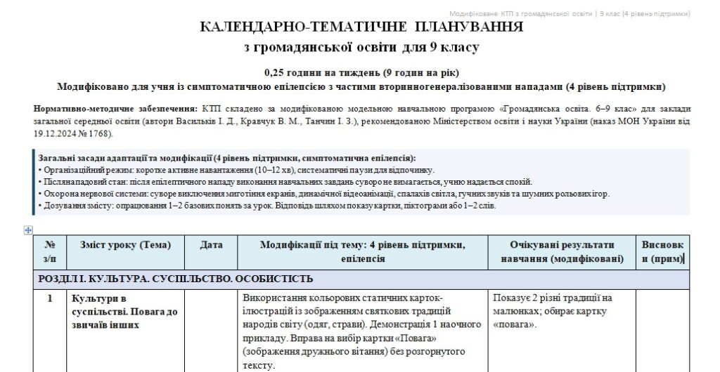 Головне зображення розробки: Модифіковане календарно-тематичне планування з Всесвітньої історії, Історії України, правознавства та громадянської освіти для 9 класу (4 рівень підтр