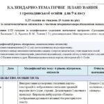 Модифіковане календарно-тематичне планування з Всесвітньої історії, Історії України, правознавства та громадянської освіти для 9 класу (4 рівень підтр